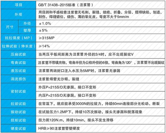 朔州60注浆管供应性能参数