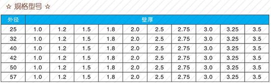 朔州25注浆管现货规格尺寸